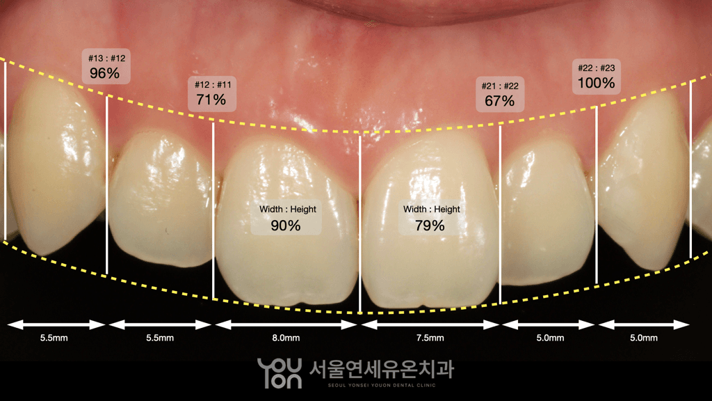Aesthetics Diagnosis