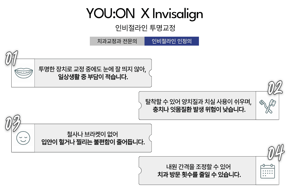 Invisalign Advantages