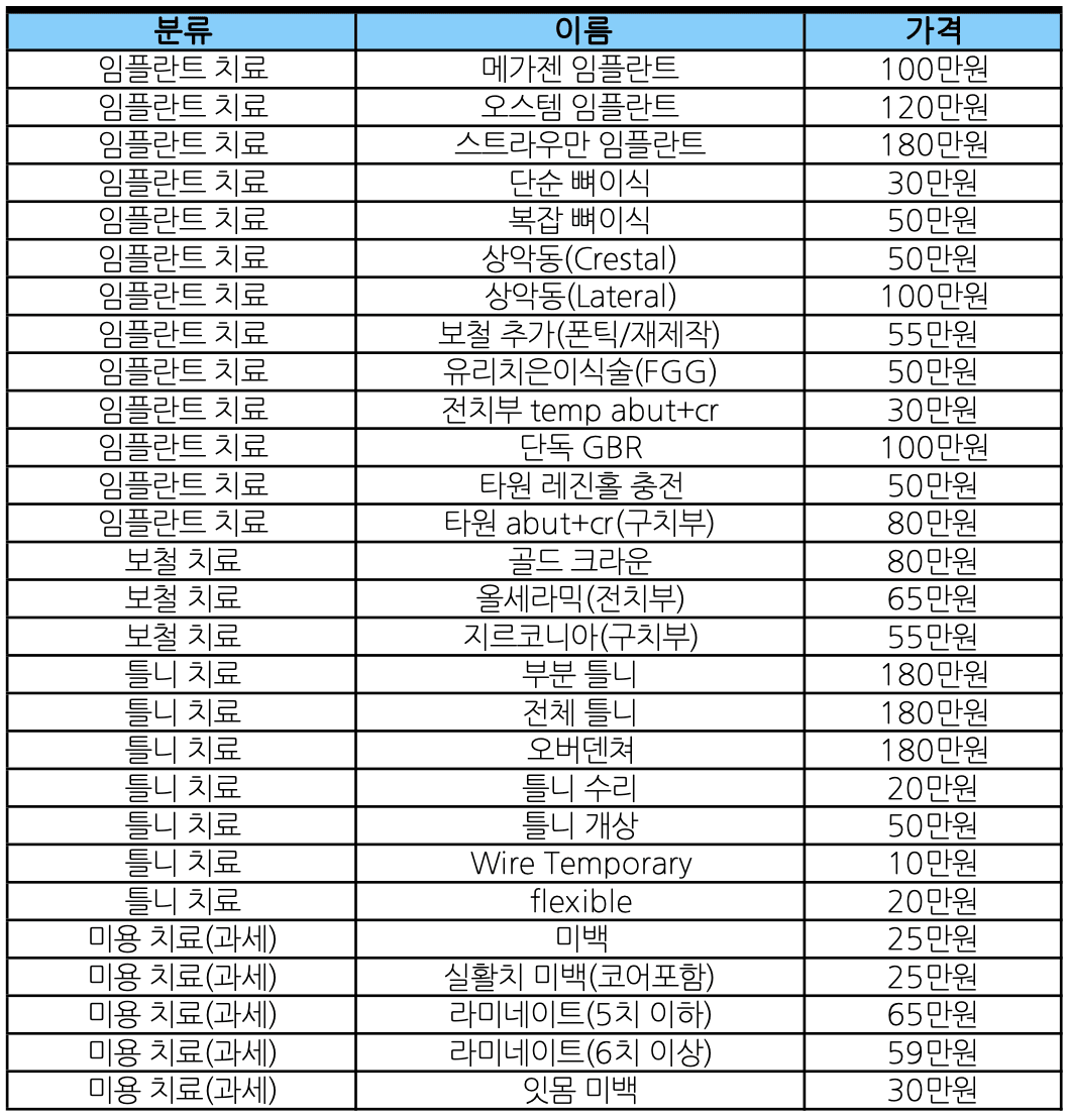 비급여 수가표 1